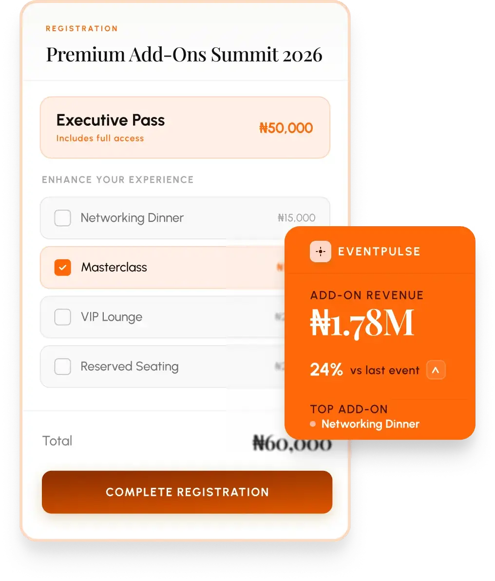 Registration checkout with premium add-ons selected and the add-on revenue they earned