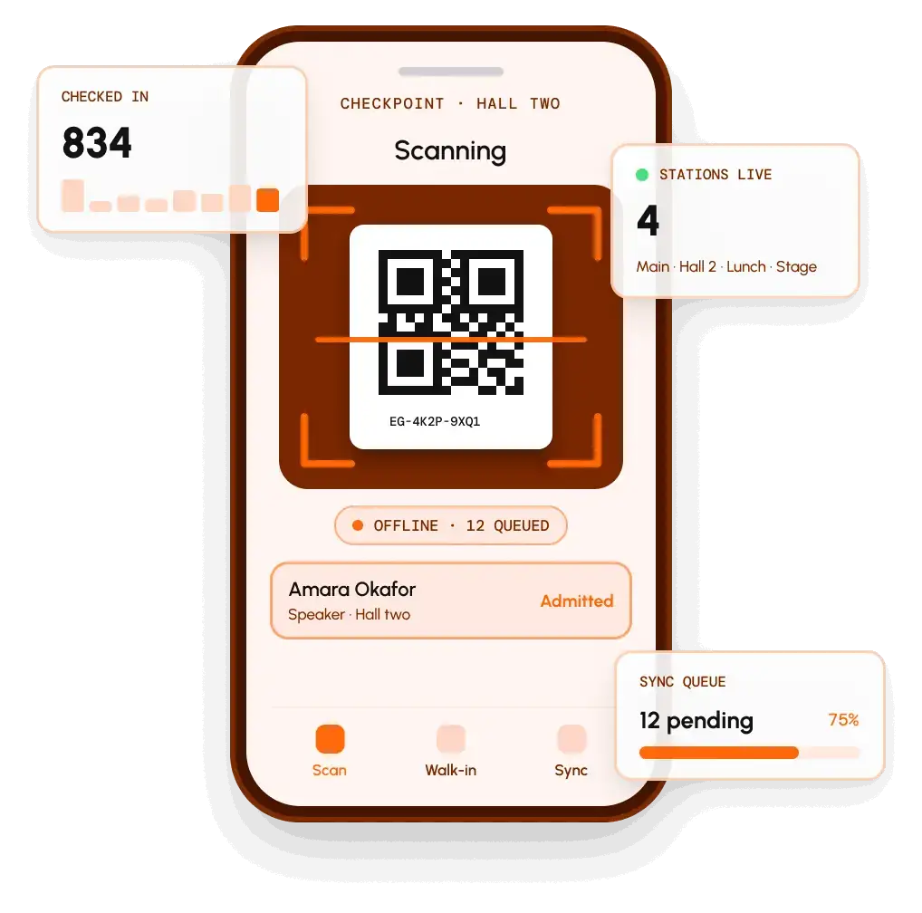 ScanPoint App scanning a QR badge at the Hall Two checkpoint while offline with 12 scans queued, beside 834 checked in, 4 stations live and the sync queue.