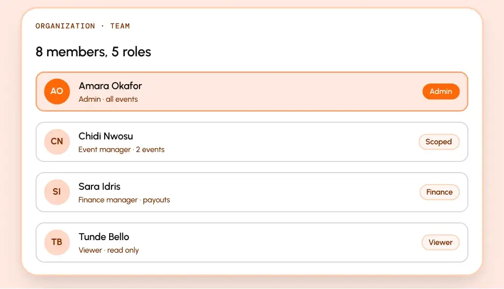 Team list with five members across five roles