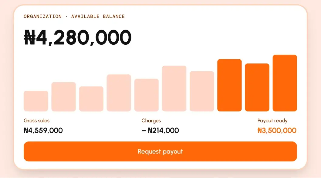 Organization balance with a revenue chart and a request payout button