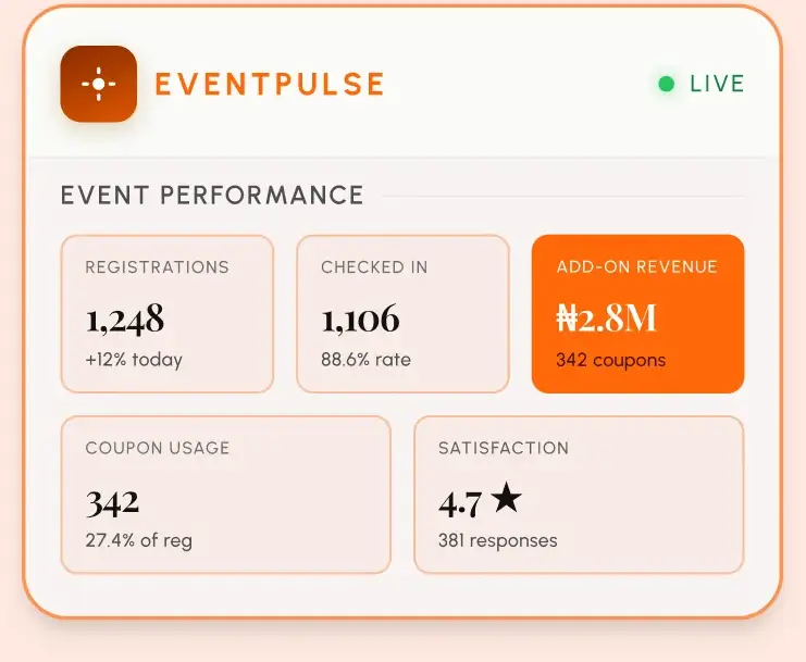EventPulse summary of registrations, check-ins, add-on revenue, coupon usage and satisfaction