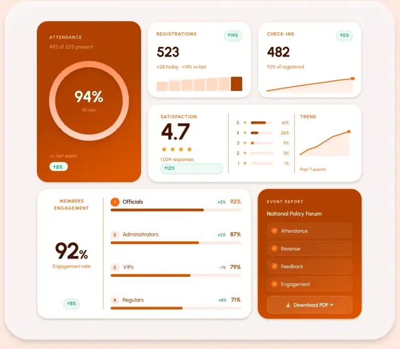 Event report with attendance rate, satisfaction and participation by group