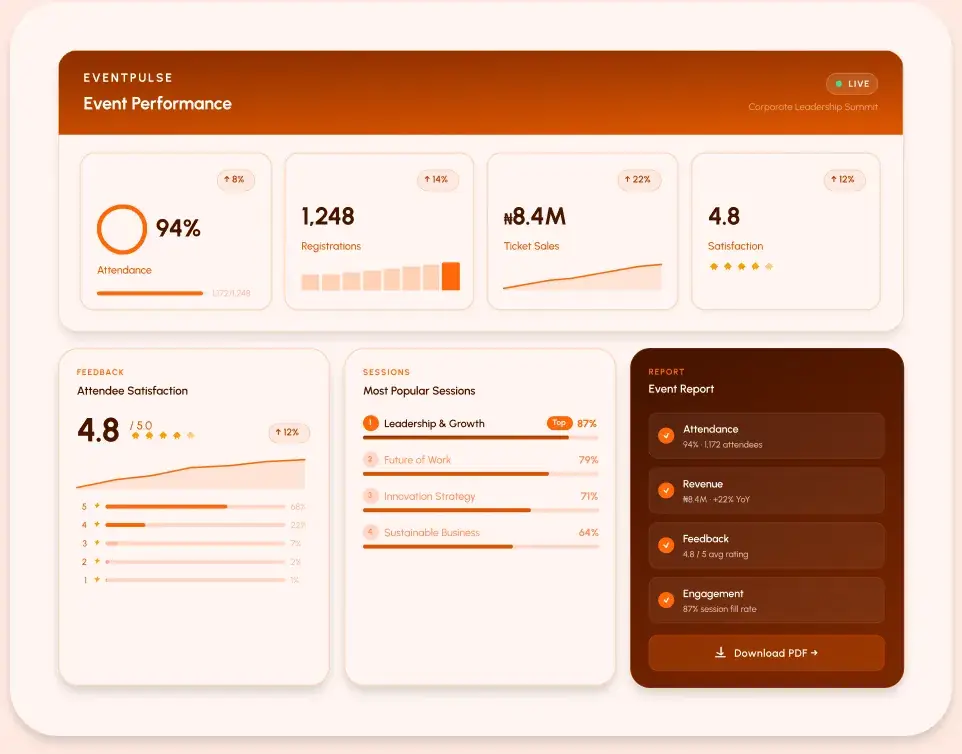EventPulse event performance report with attendance, registrations, ticket sales and satisfaction scores