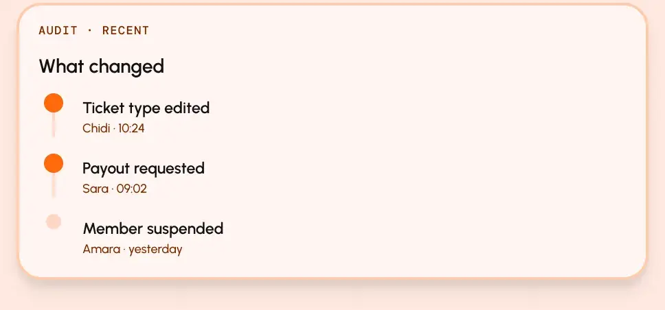 Audit trail: ticket type edited, payout requested, member suspended, each with who and when.