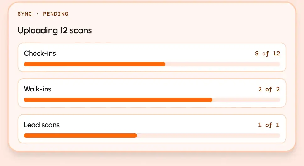 Sync queue uploading 12 scans: check-ins 9 of 12, walk-ins 2 of 2, lead scans 1 of 1.